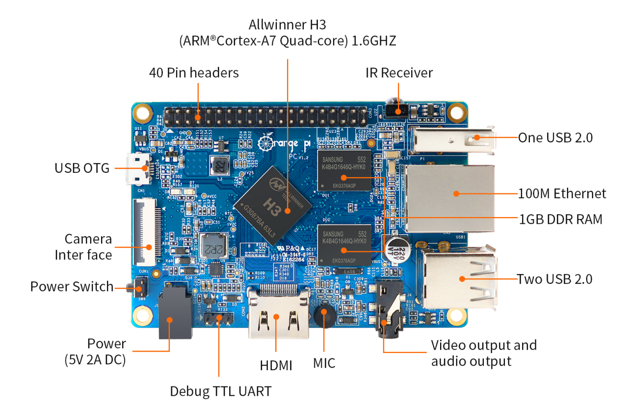 Orange Pi PC - Orangepi