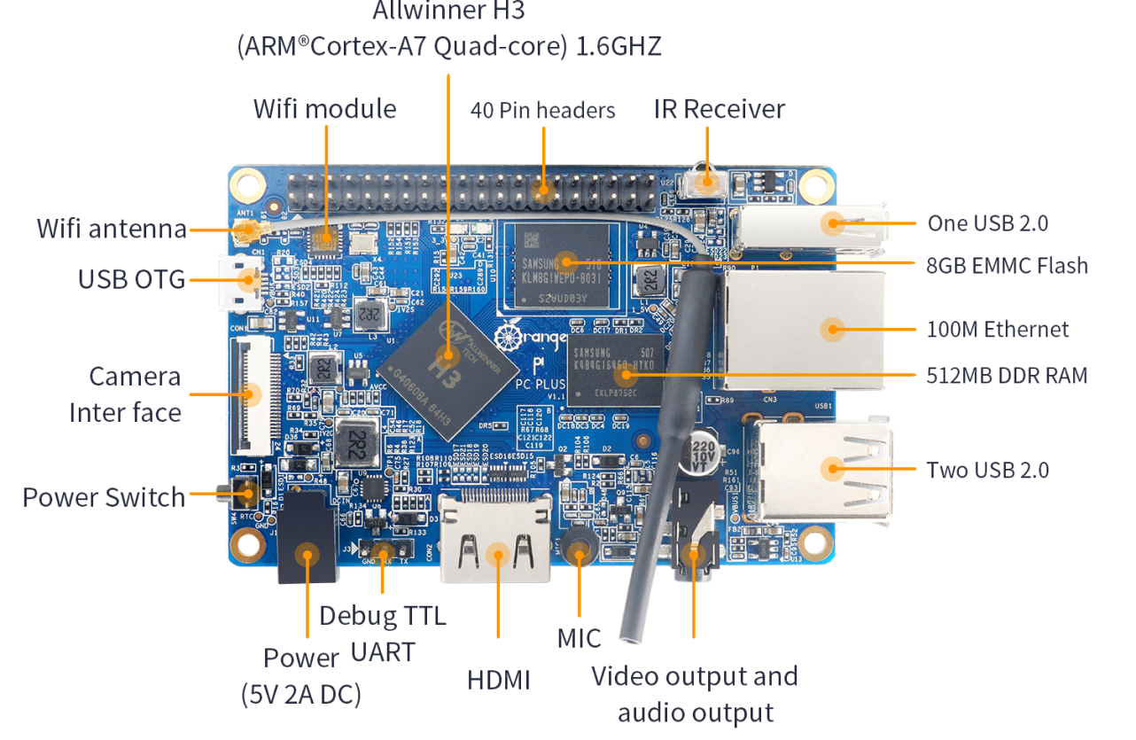 Orange Pi PC - Orangepi