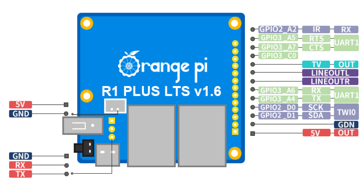 Orange Pi R1 Plus LTS - Orangepi