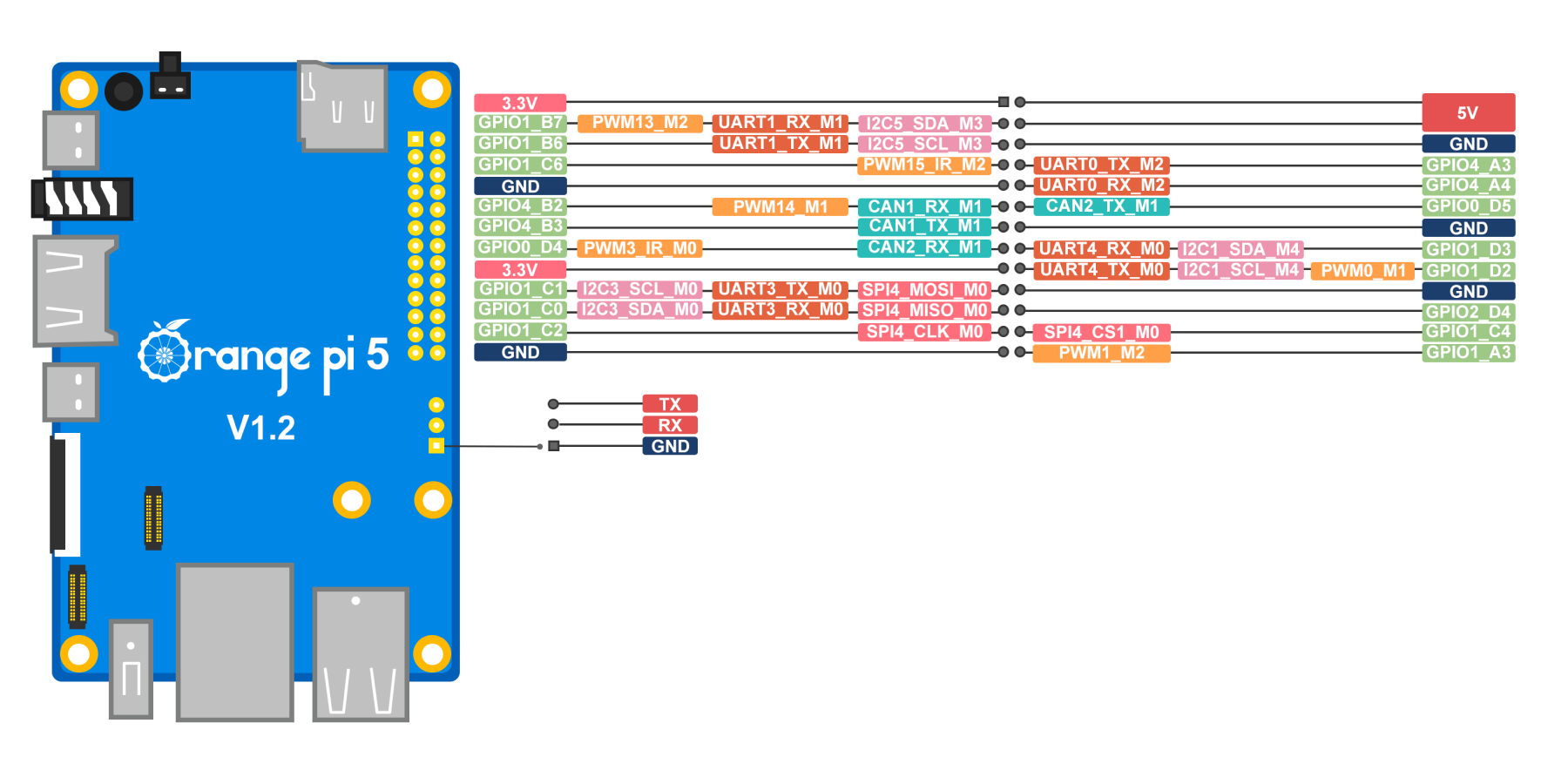 Orange Pi 5 Plus Cluster Case : r/OrangePI