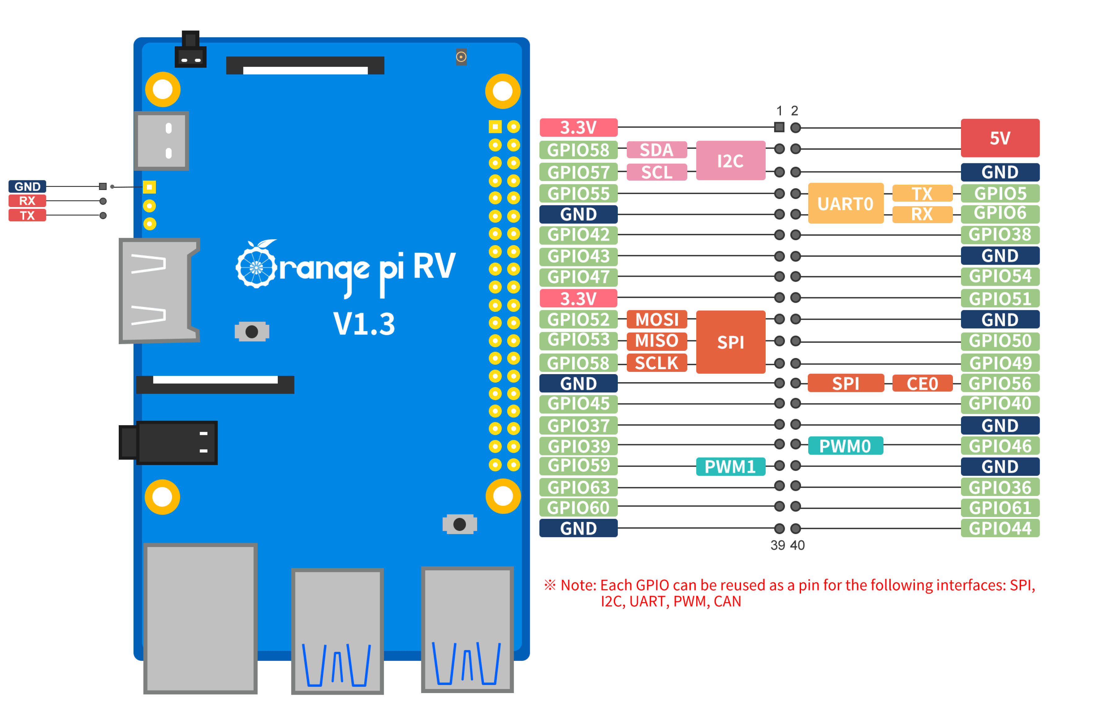 Orange Pi 5