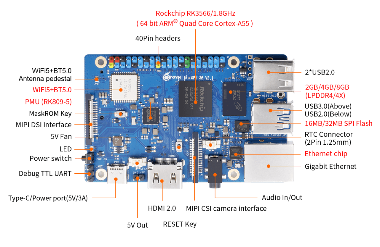 Orange Pi - Orangepi