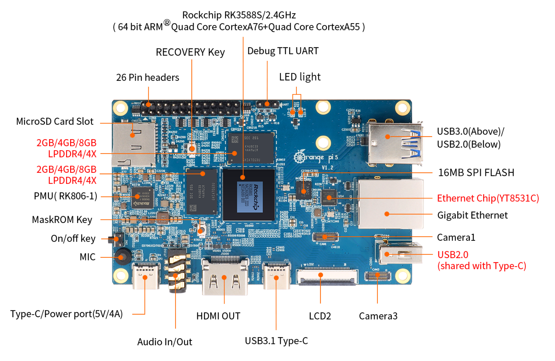 The All-New Orange Pi 5 Pro Has 32GB Of Ram & A Fast ARM CPU