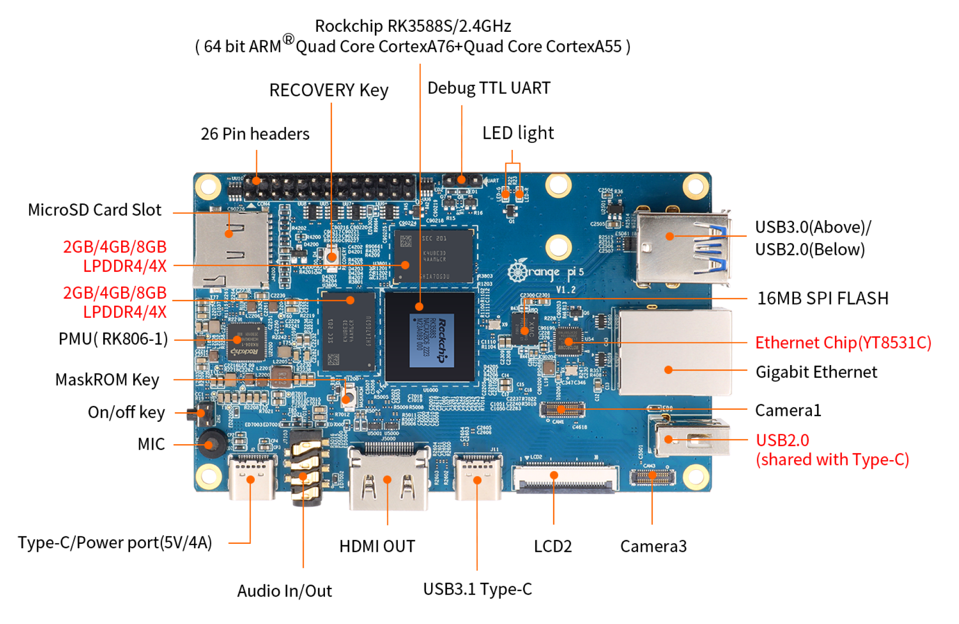 5 Node Cluster of Orange Pi Plus 2Es