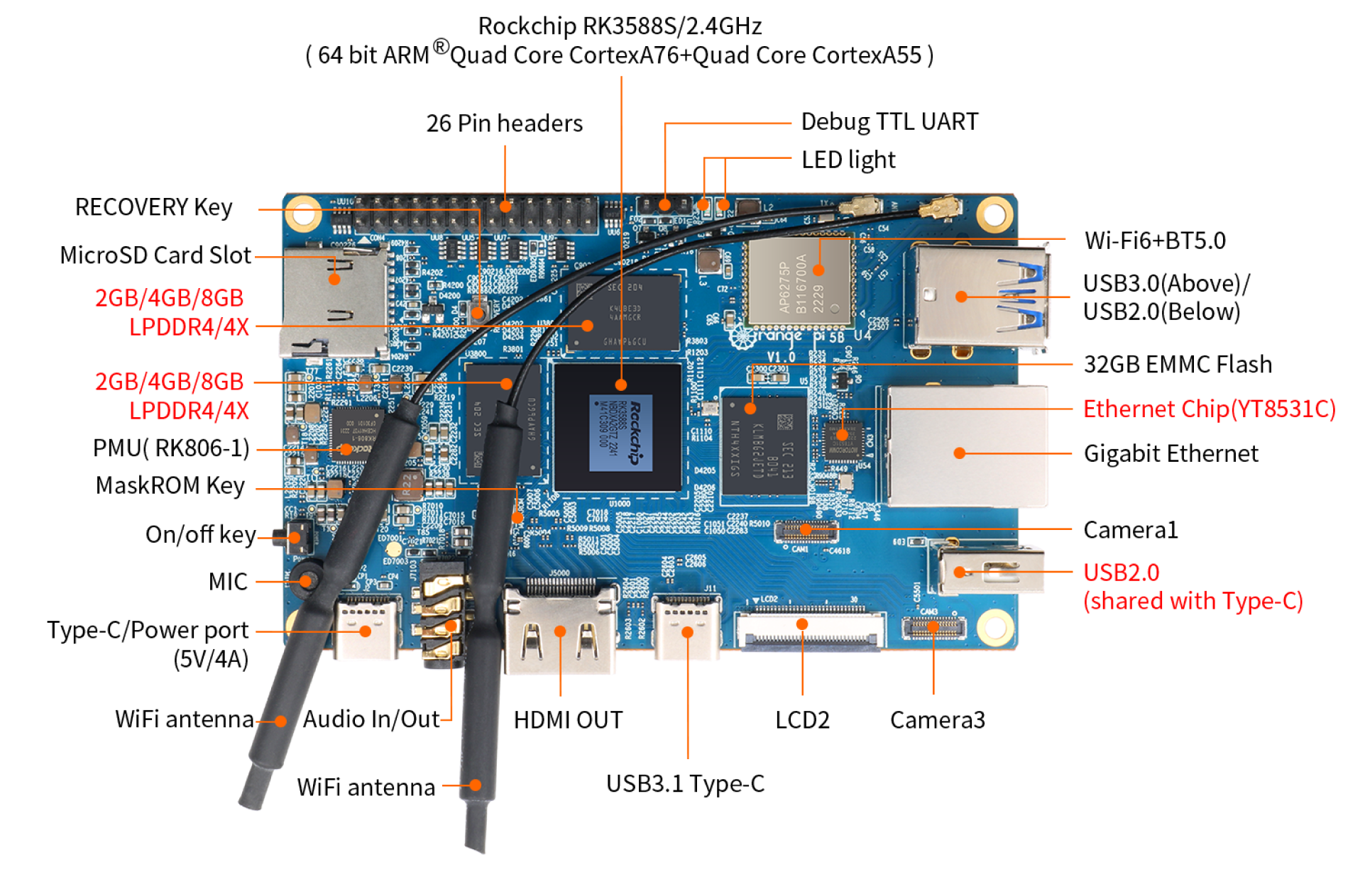 ORANGE PI 5: La BESTIA de 2023 