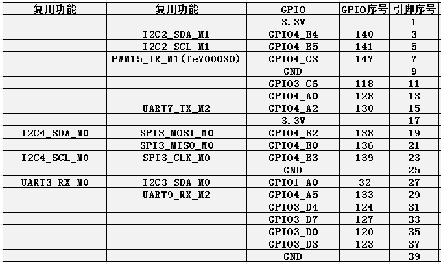 Pi3b-img256-1.png