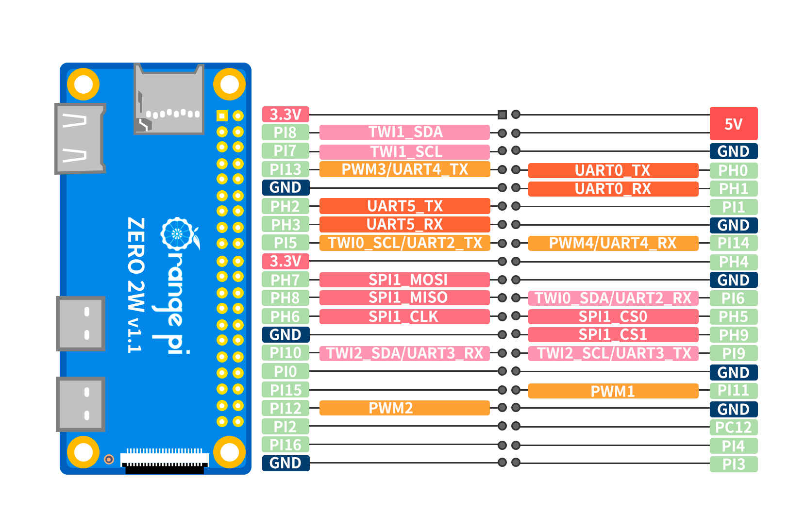 Zero2w-img7.png