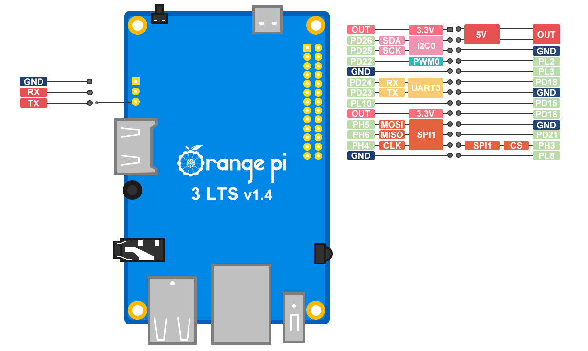 Orange-pi-3-lts-interface-details-img2.png