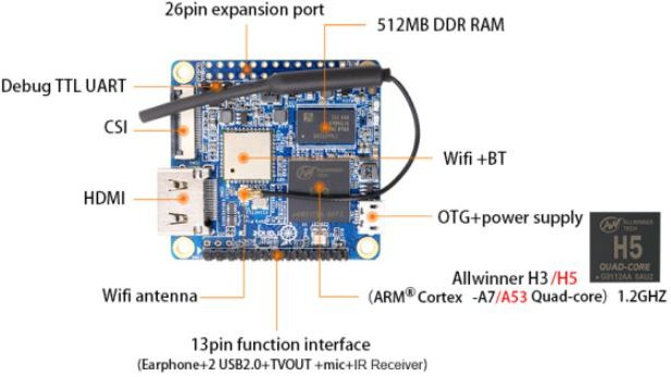 Orange-pi-zero-plus2-img3.png