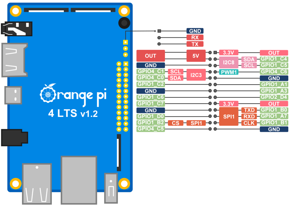 Orange-pi-4-lts-img11.png