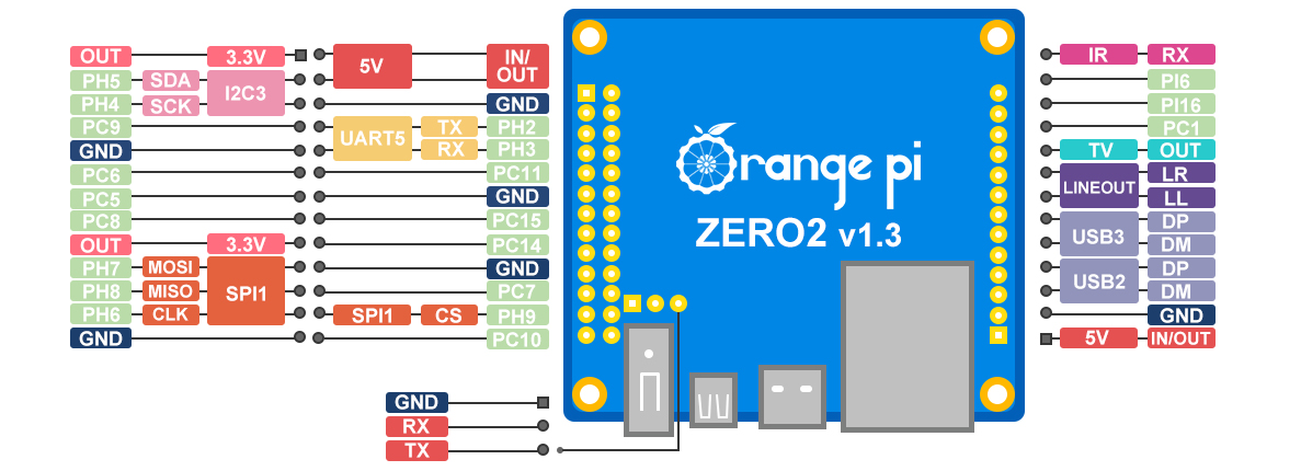 Orange-pi-zero2-img4.png