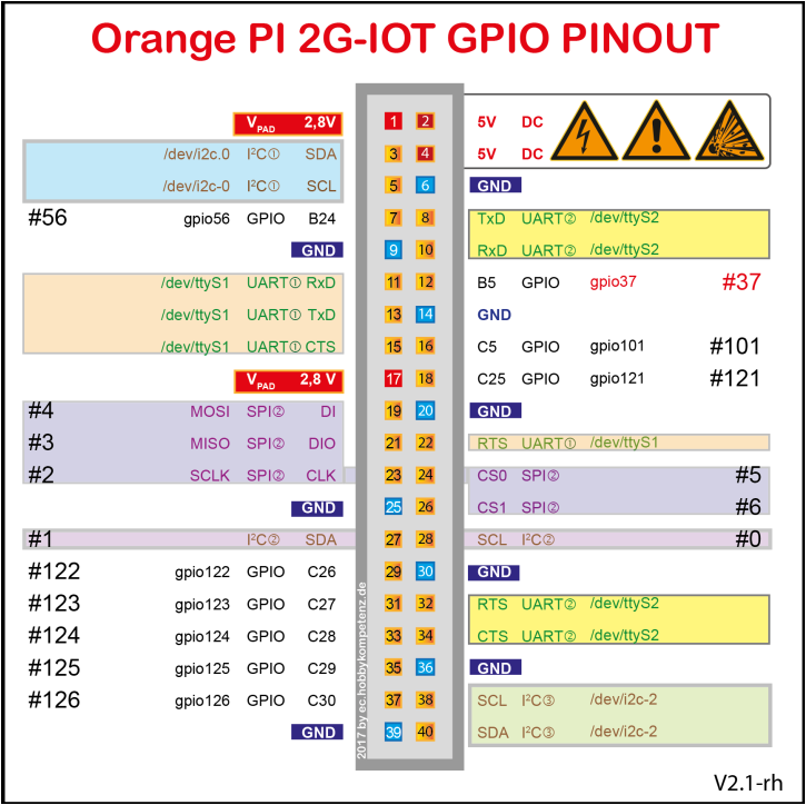 Orange-pi-2g-iot-img17.png