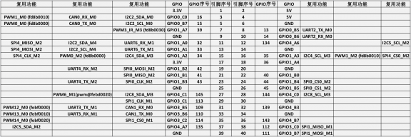 Orange Pi 5 Ultra-image268.png