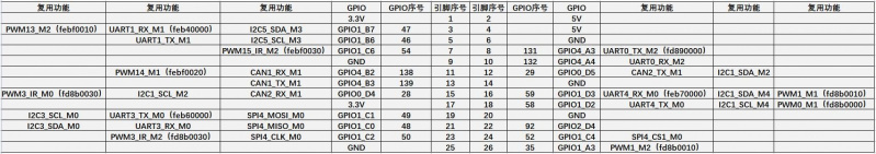 File:Pi-5-details2-pic18.png