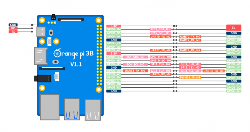 Pi3b-img6.png