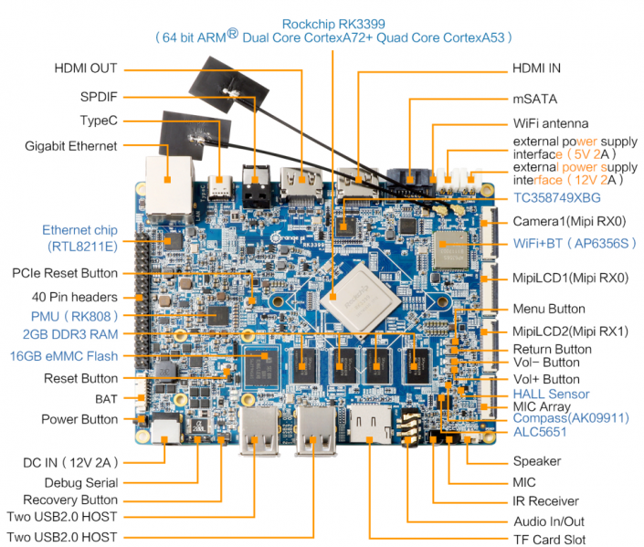 File:Orange-pi-rk3399-img1.png