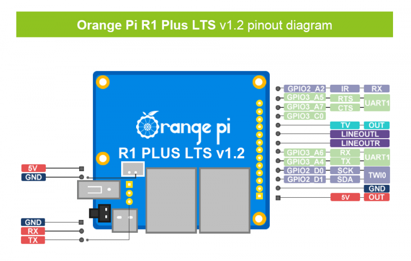 File:Orange-pi-r1-plus-lts-img4.png