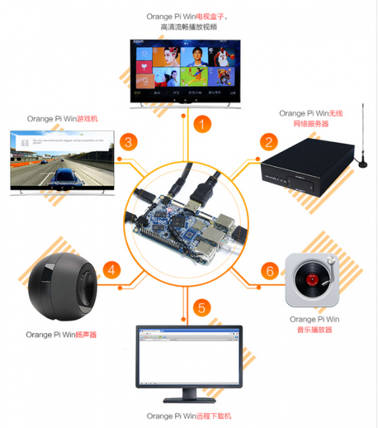File:Orange-pi-win-img11.png