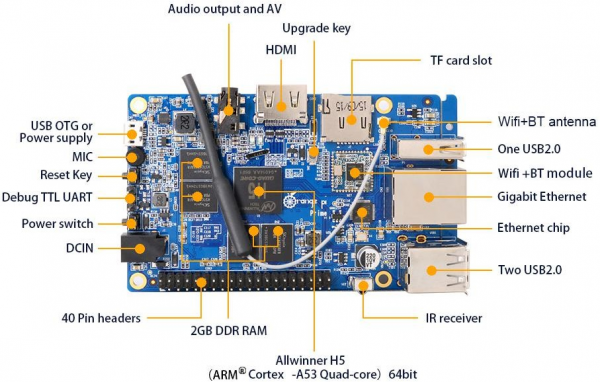 Orange-pi-prime-img3.png