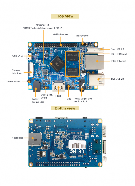 File:Orange-pi-pc-img3.png