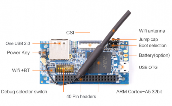 Orange-pi-i96-img1.png