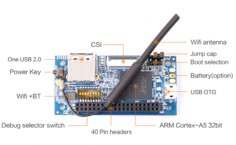File:Orange-pi-i96-img1.png