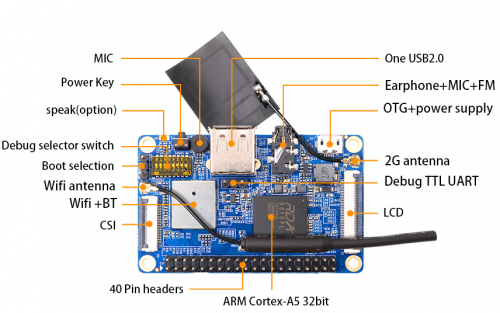 Orange-pi-2g-iot-img3.png