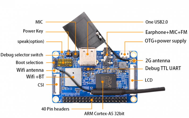 File:Orange-pi-2g-iot-img3.png