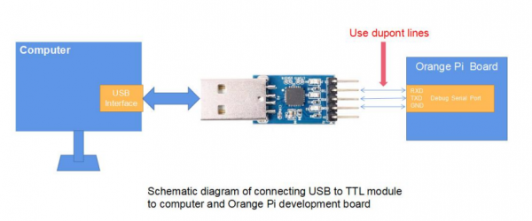 How to install Linux on the eMMC of an Orange Pi 3 LTS - Jumptuck