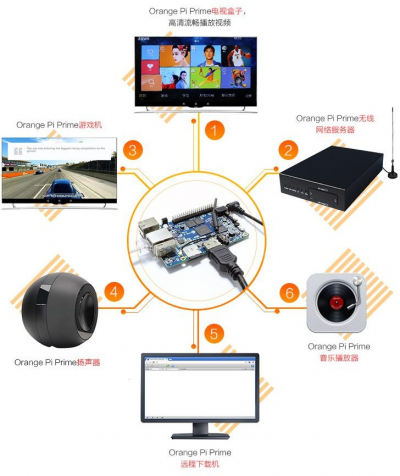 Orange-pi-prime-img6.png