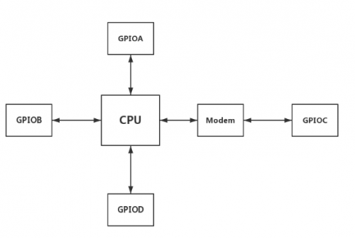 Orange-pi-2g-iot-img54.png