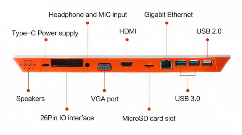 File:Orange-pi-800-img1.png