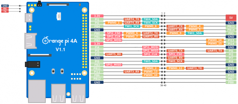 File:Orange Pi 4A-image6.png