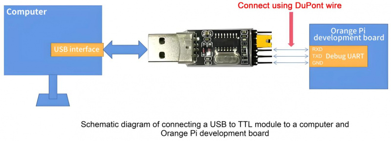 File:Orange Pi 5 Ultra-image154.jpeg