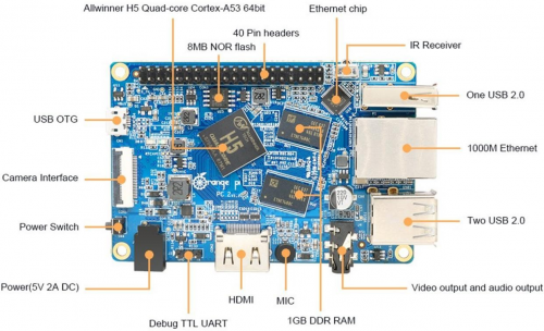 Orange-pi-pc2-img3.png