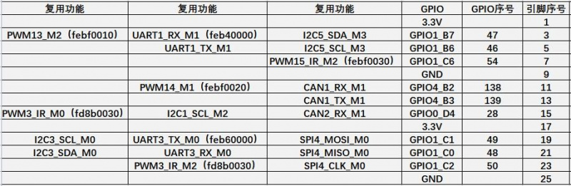 File:Pi-5-details2-pic19.png